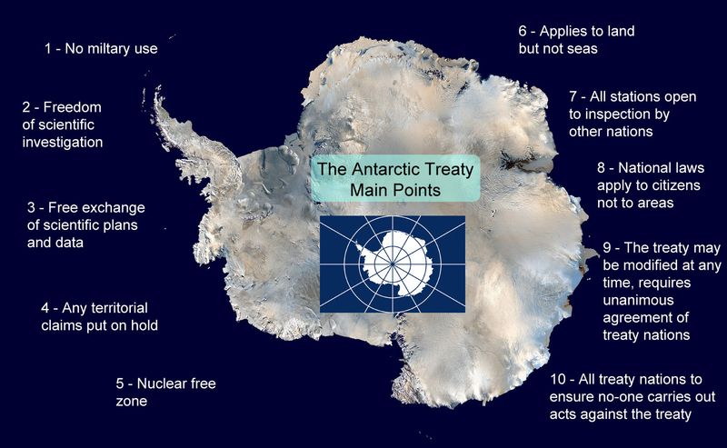 The Antarctic Treaty System