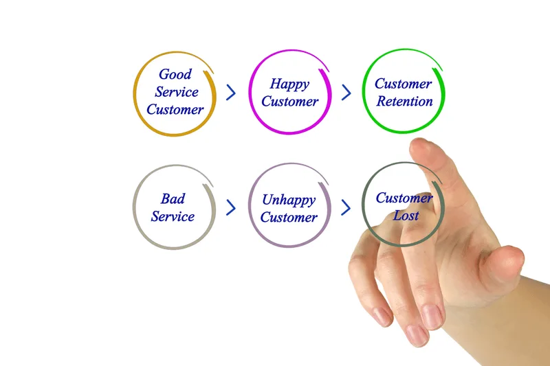 Red Flag: Poor Online Reviews