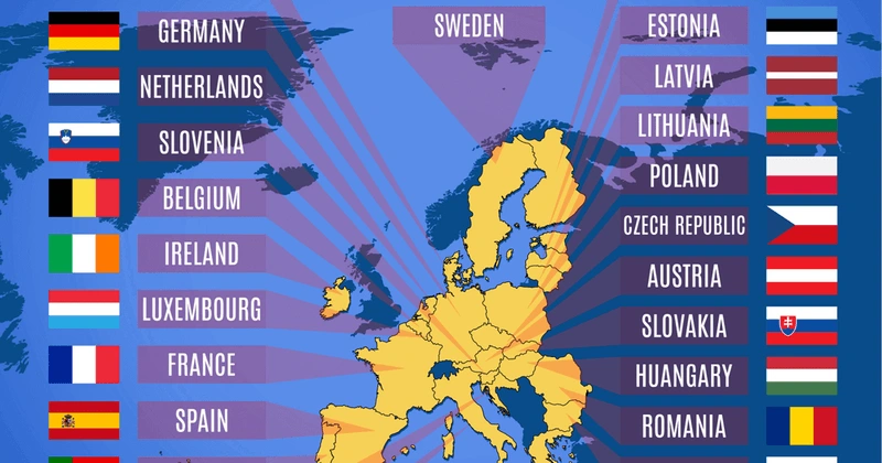 Group Countries by Region