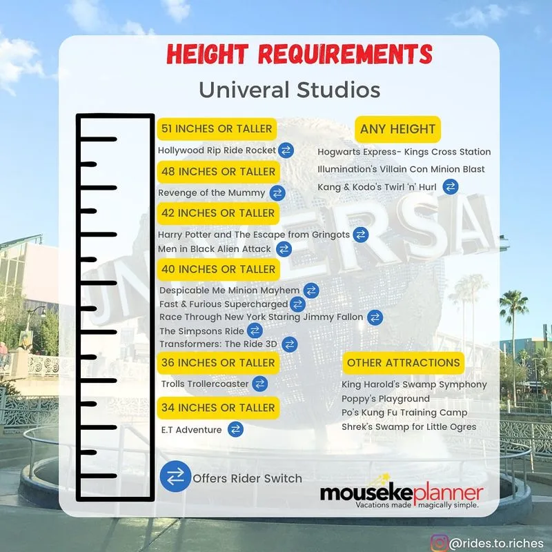 Overlooking Height Requirements