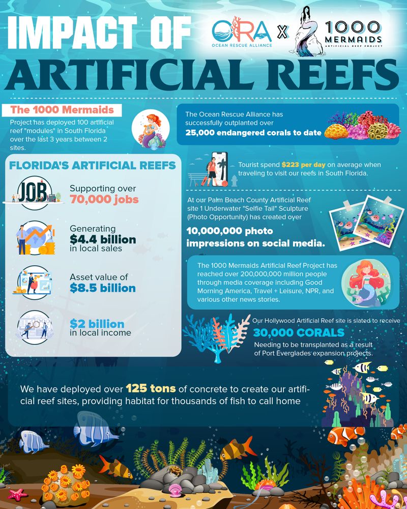 Eco engineering and reef benefits
