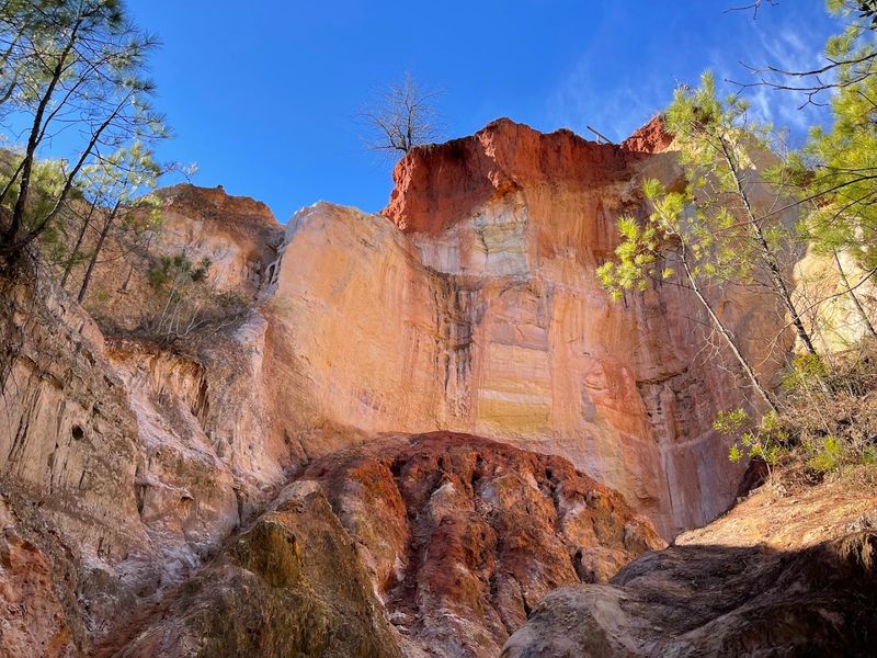 Canyon Floor Know-How